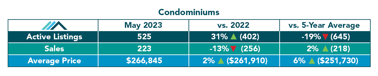 Condominium Tables2.jpg (221 KB)